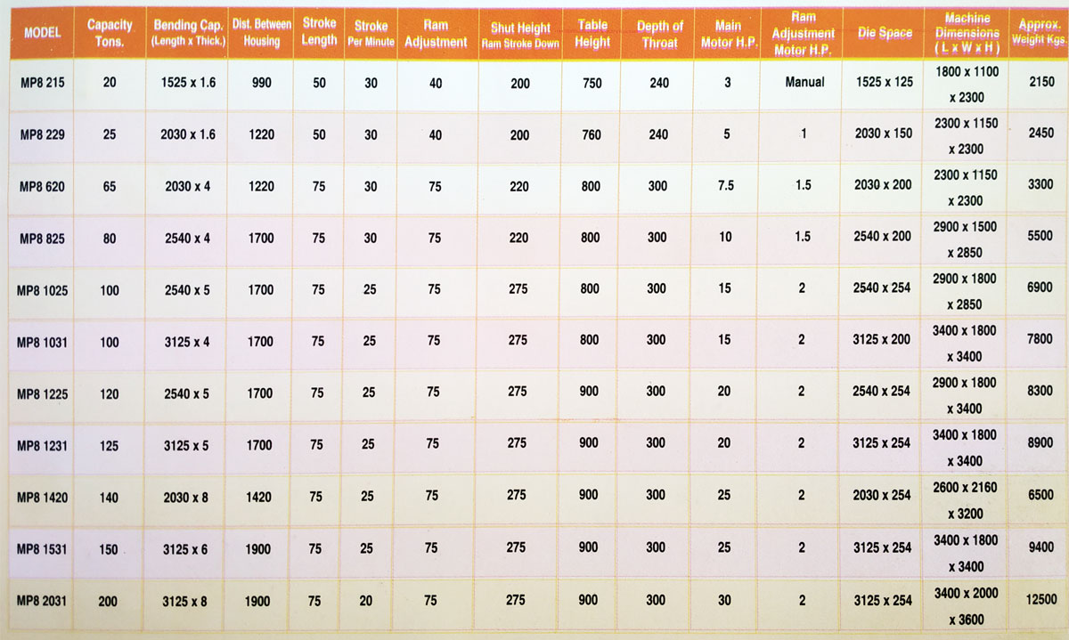 Mechanical Press Brake Machine manufacturers exporters suppliers in india punjab ludhiana